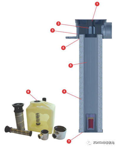 中泰液壓系統(tǒng)：液壓過(guò)濾器滿(mǎn)足多樣化過(guò)濾需求