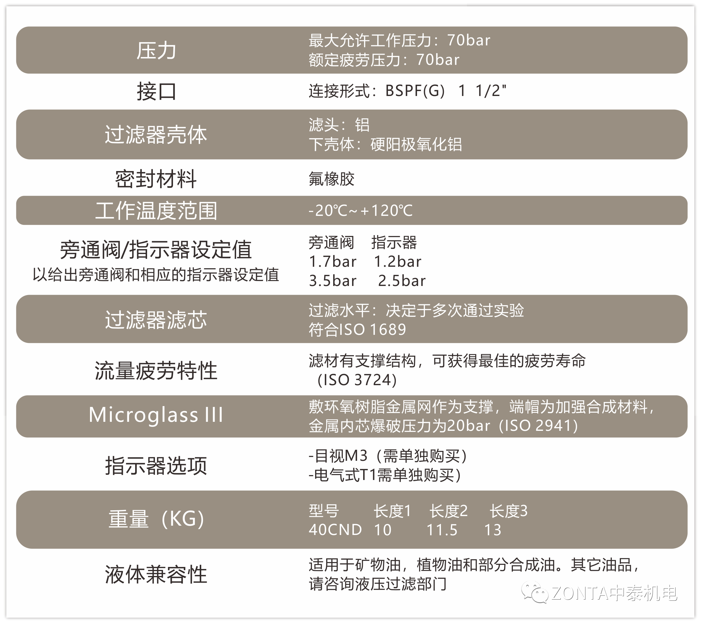 中泰液壓系統(tǒng)：液壓過(guò)濾器滿(mǎn)足多樣化過(guò)濾需求