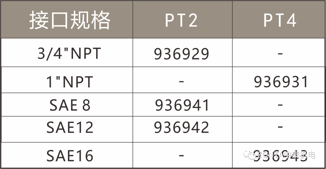 中泰液壓系統(tǒng)：液壓過(guò)濾器滿(mǎn)足多樣化過(guò)濾需求