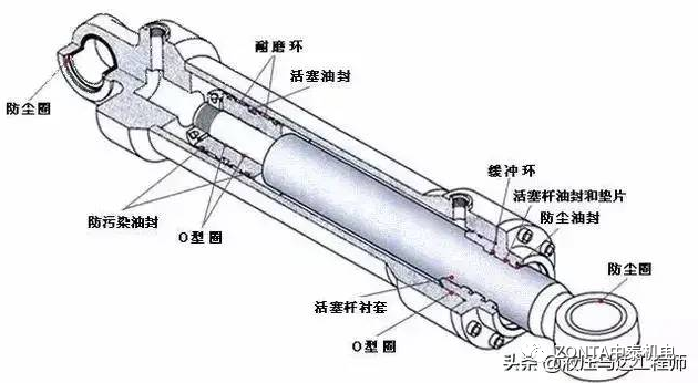 液壓油缸出現(xiàn)故障時，怎樣快速進行故障診斷？