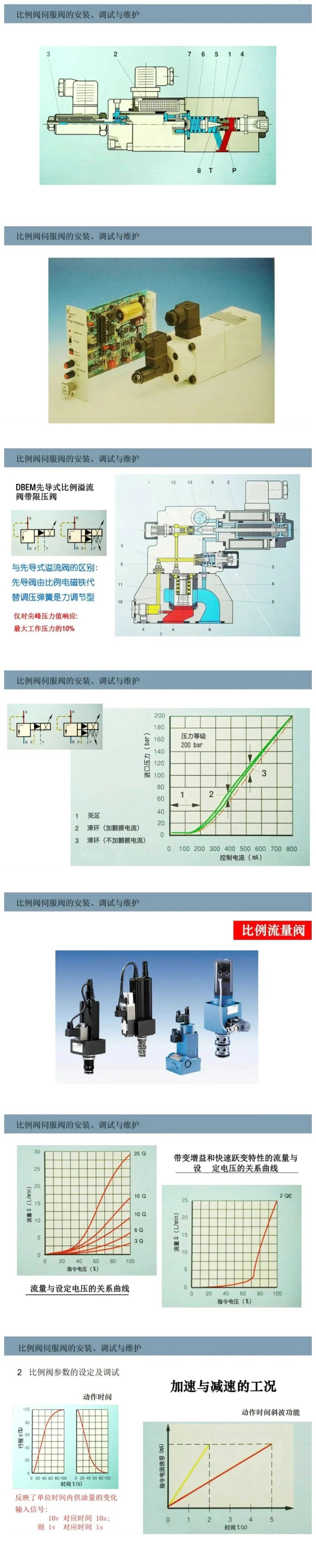 比例閥/伺服閥基礎(chǔ)知識(shí)以及安裝、調(diào)試與維護(hù)